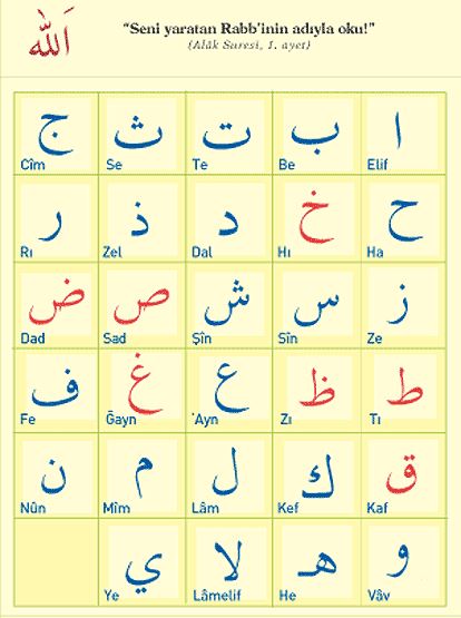 Arapça harflerinin anlam ve yazılış biçimleri harflerin tükçe karşılıkları harekelerin ne anlama gel