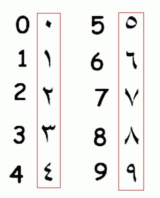 Arapça harfler ve rakamlar