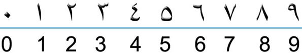 Arapça rakamlar nasıl yazılır?
