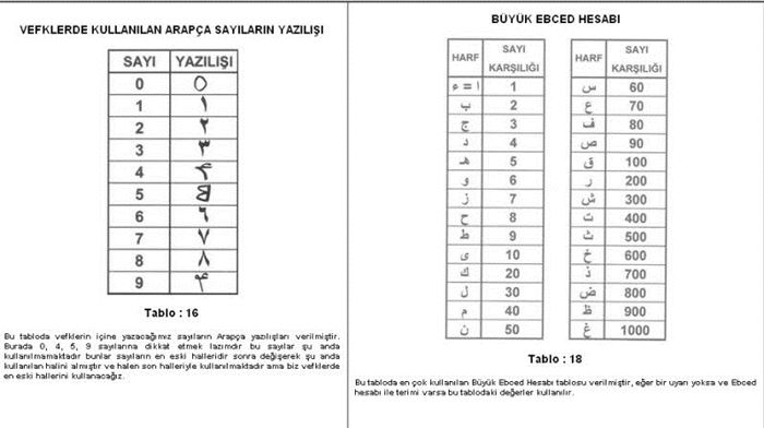 Arapça rakamların yazılışı ve okunuşu