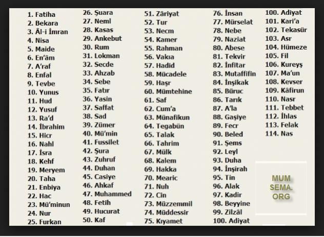 Süre isimleri Kur'an sıralamasına göre