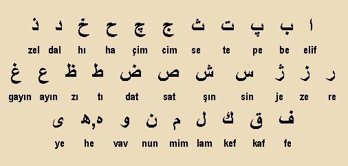Arapça yazı (Harfler)