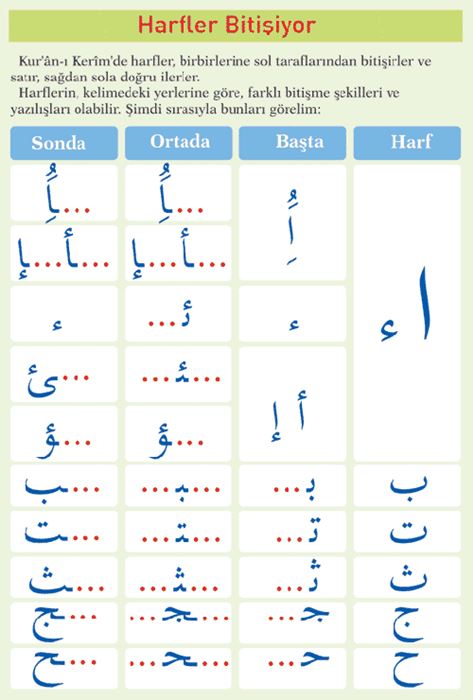 Kuran-ı Kerim'de Harflerin Yazılışları