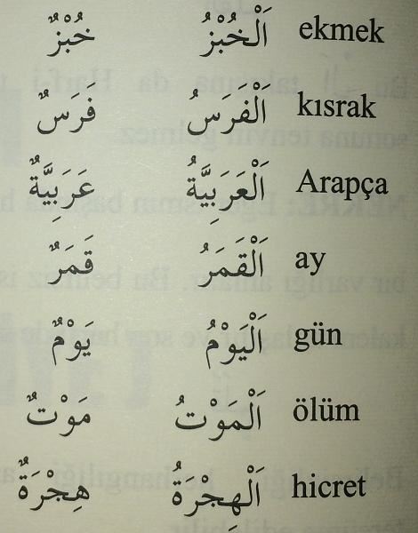 Arapça Harflerin çıkış Yerleri Ve Okunuşları.. Harflerin mahreçleri (çıkış yerleri)