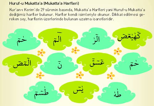 Kur'anda Başlangıç Harfleri (el-hurufu'l-mukatta'a)
