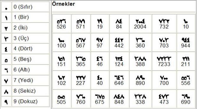 Osmanlıca harfleri ve rakamları